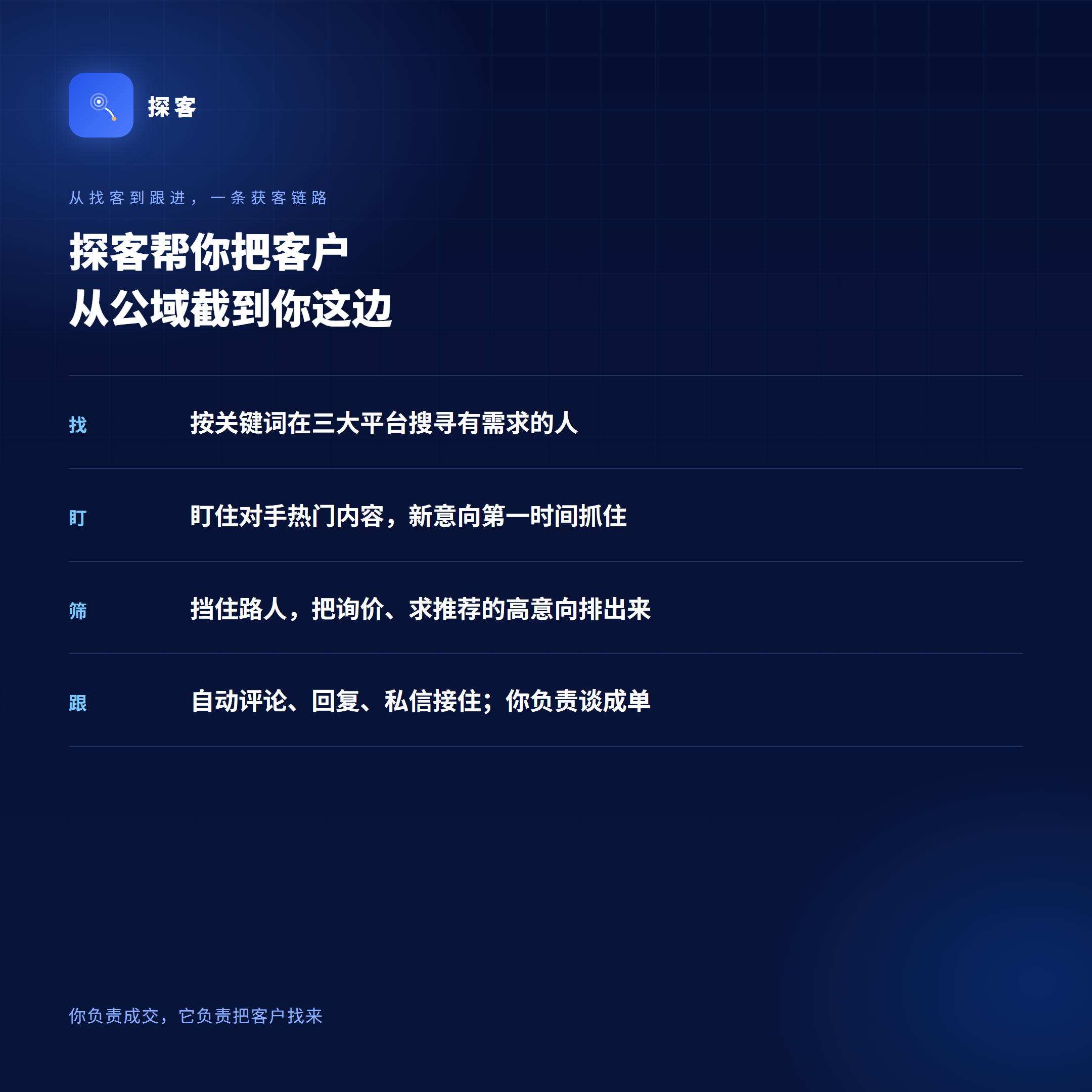 获客链路